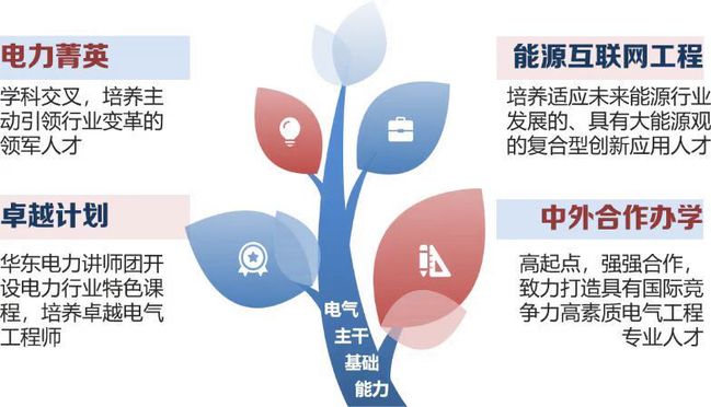 电气工程学部焕新而来，开启能源电力创新新征程