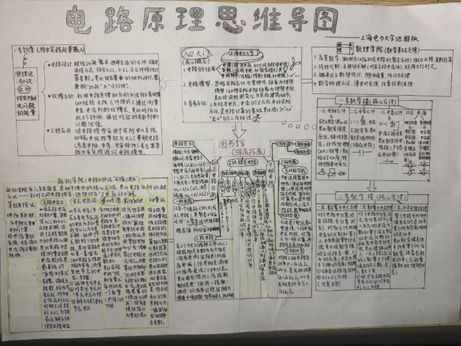 学业赋能促高效，思维绘网筑根基——电气工程学部举办线上学习交流主题活动